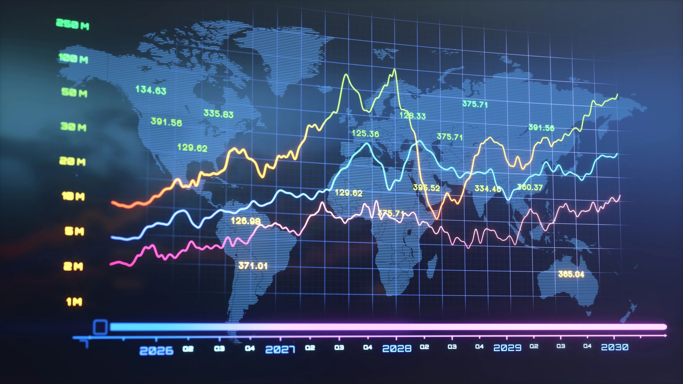 Financial and KPI data visualized on a digital screen